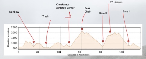 course profile